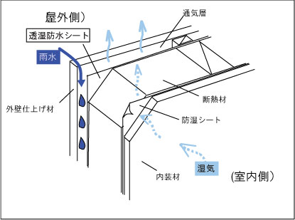 画像をアップロード